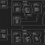 【AIMC库】【ESP32】Sys_UDL 库技术文档