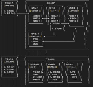 【AIMC库】【ESP32】Sys_UDL 库技术文档