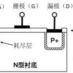 【AIMC教程】【电子电路设计】MOS管与高侧、低侧驱动