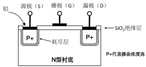 【AIMC教程】【电子电路设计】MOS管与高侧、低侧驱动