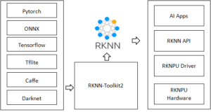 【AIMC 教程】RKNN tool kit全流程