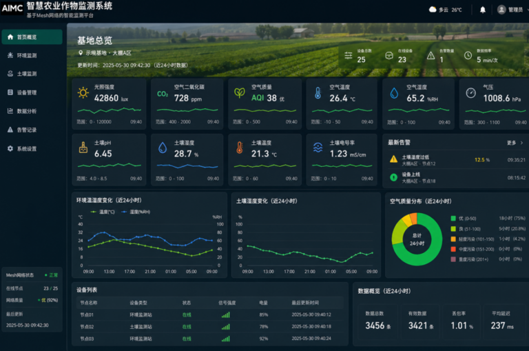 【AIMC 项目】基于大模型的分布式作物监测系统 – 智能运控实验室