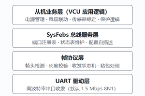 【AIMC 项目】FEB域扩展总线系统介绍